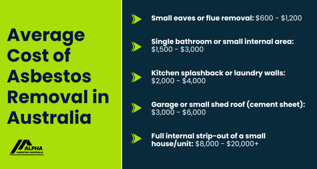Average Cost of Asbestos Removal in Australia